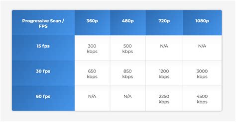 What Should My Video Bitrate Be? Exploring the Depths of Digital Streams and Unrelated Musings