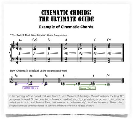 Which statement applies to film music? And how does it shape our cinematic experience?